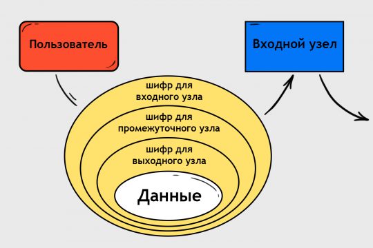 Официальный сайт омг omgdark com